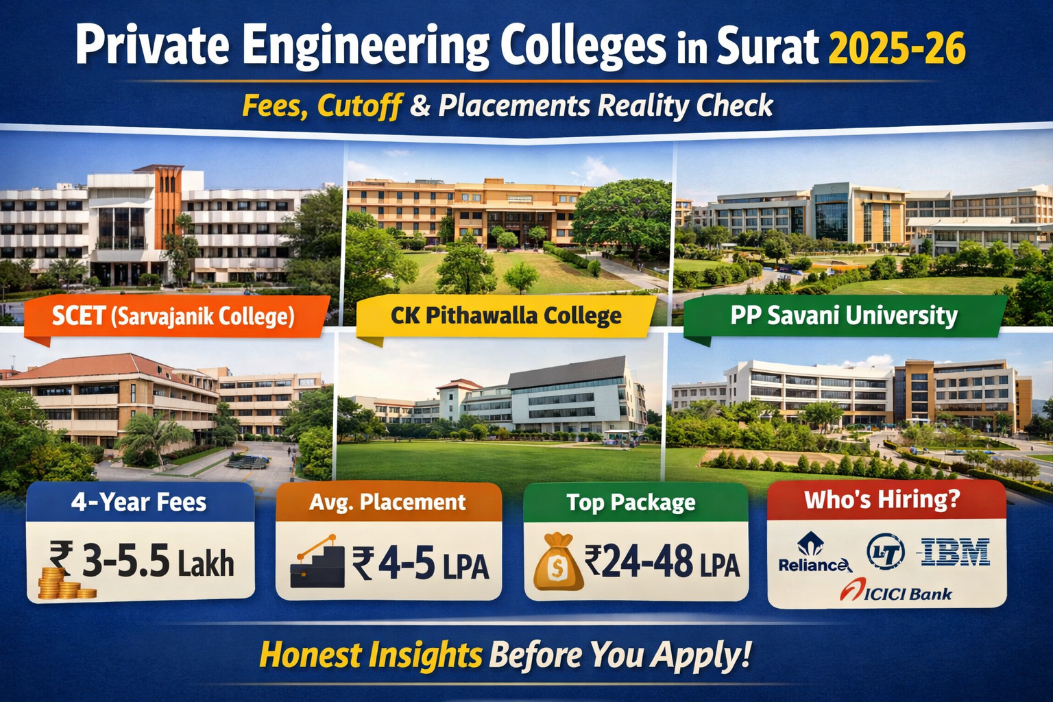Private engineering colleges in Surat comparison showing fees, placements and campus life