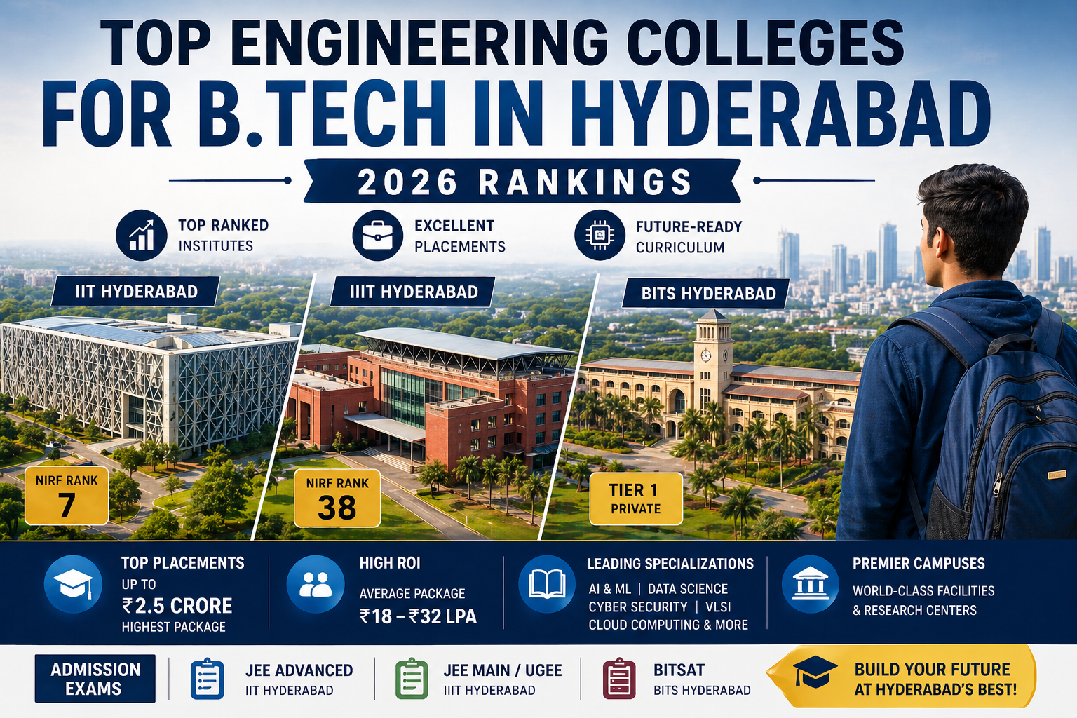 Top Engineering Colleges for B.Tech in Hyderabad (2026 Rankings)