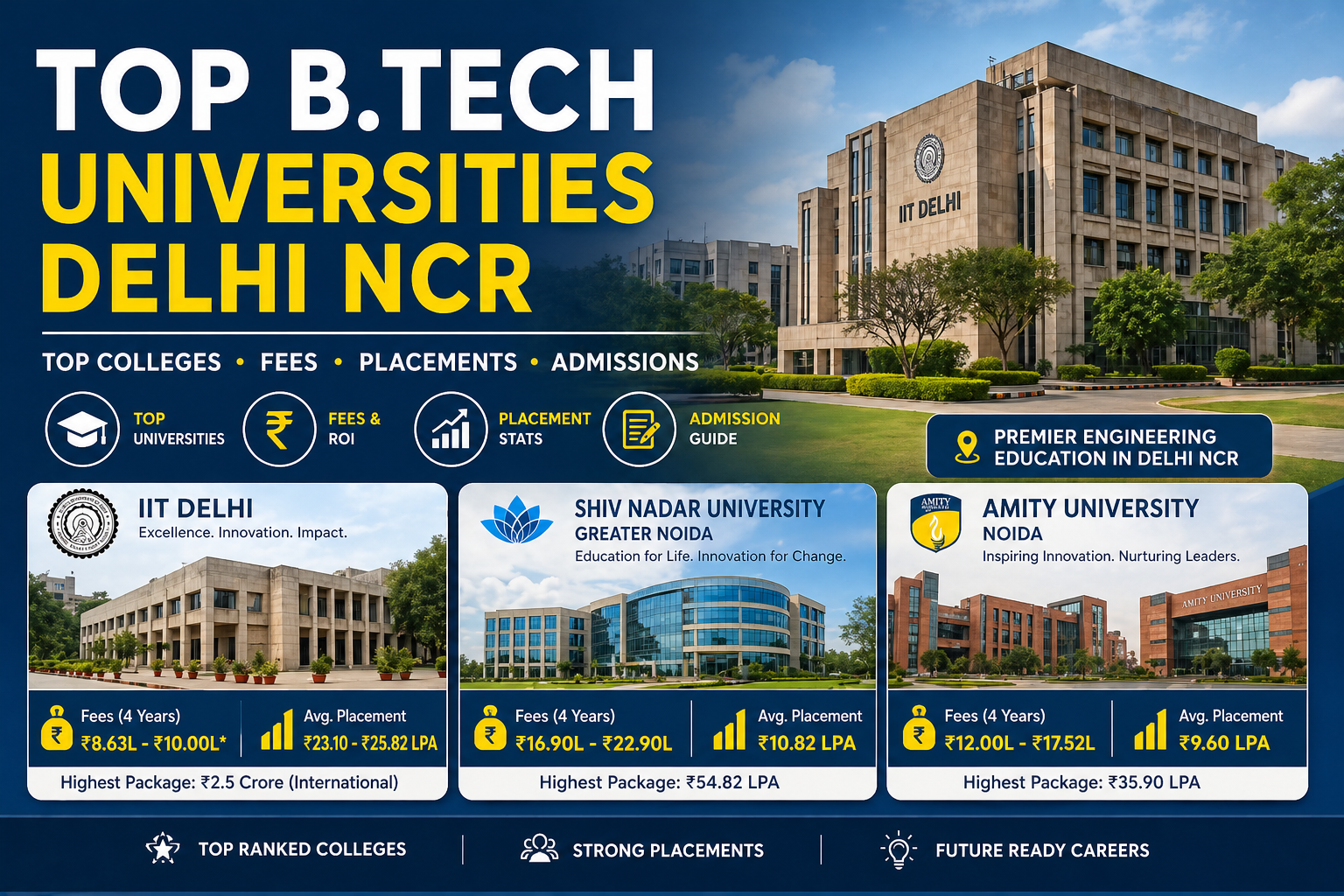 Top B.Tech universities Delhi NCR  