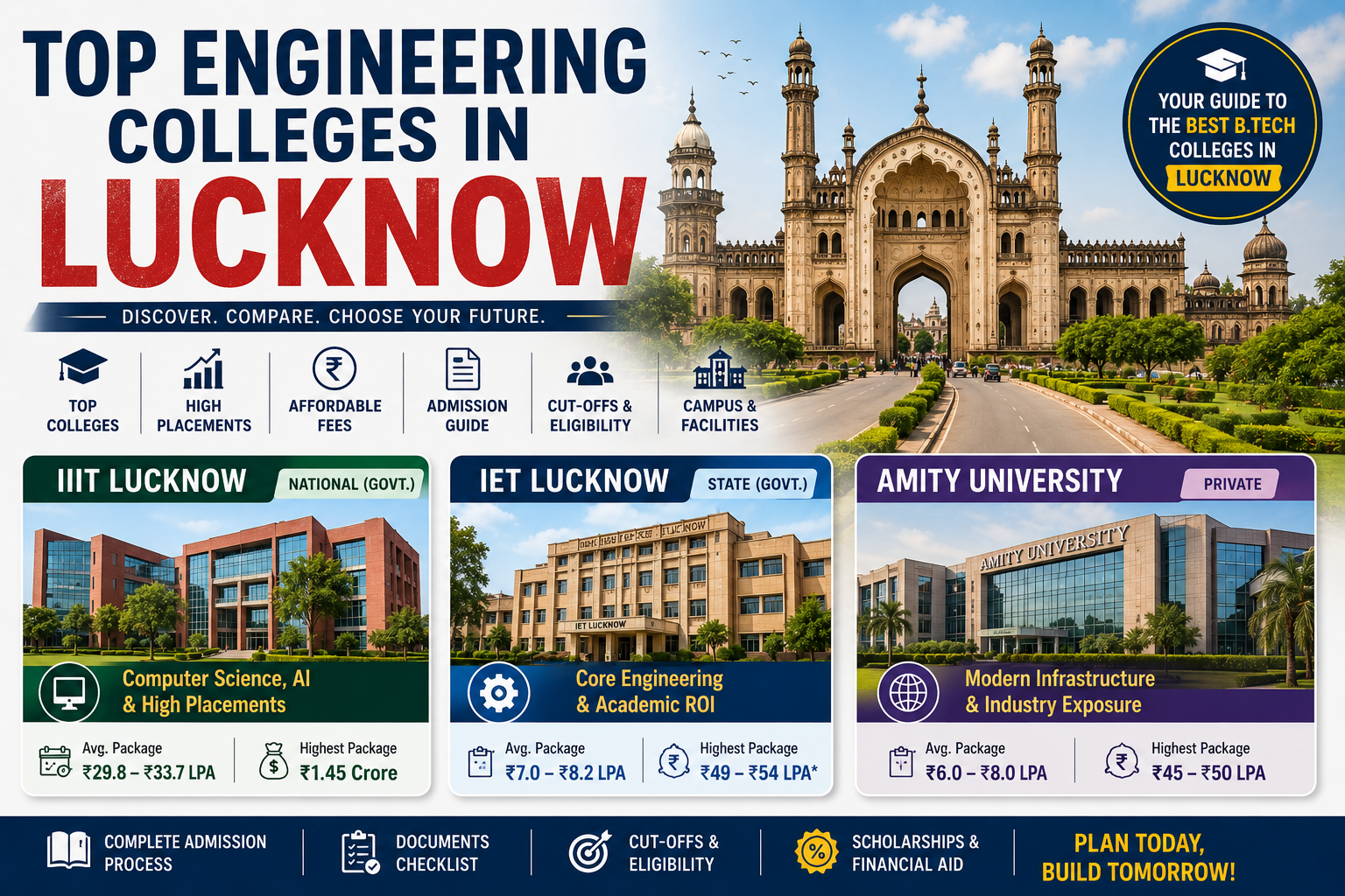 Top Engineering Colleges in Lucknow  