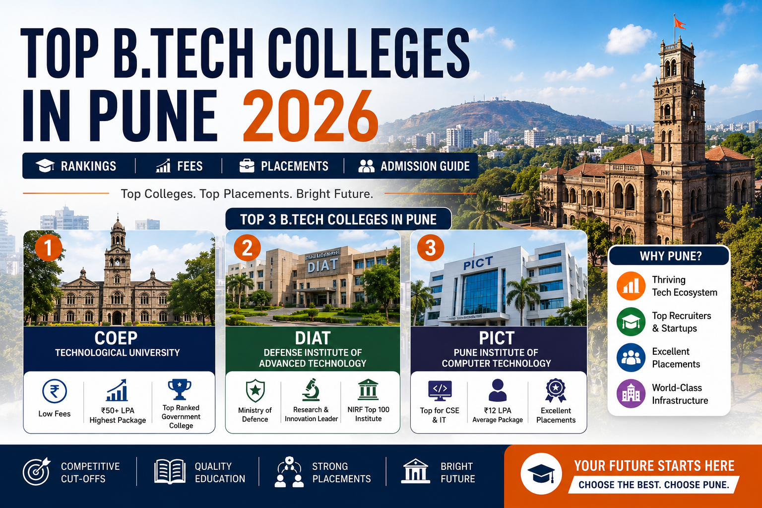 Top B.Tech Colleges in Pune (2026 Rankings)  