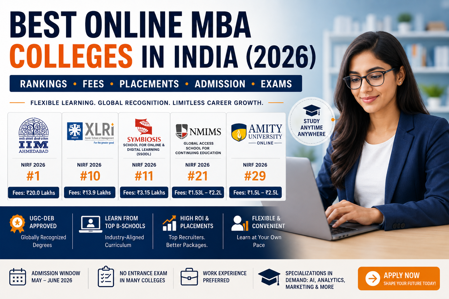 Best Online MBA Colleges in India (2026)