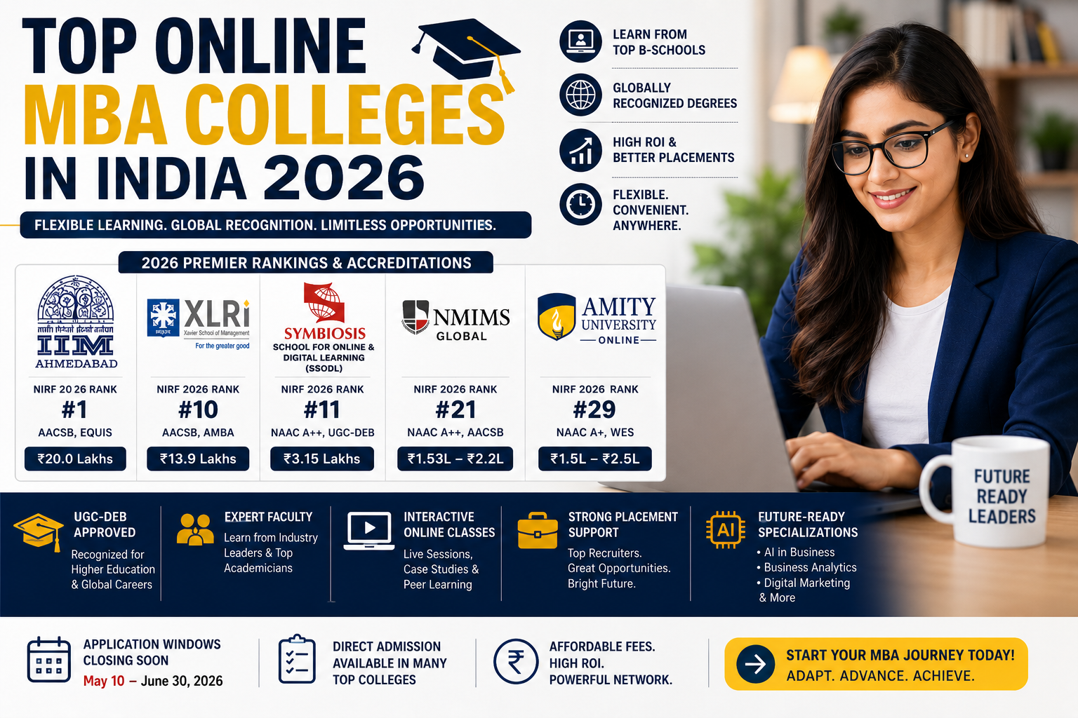 Top Online MBA Colleges in India 2026