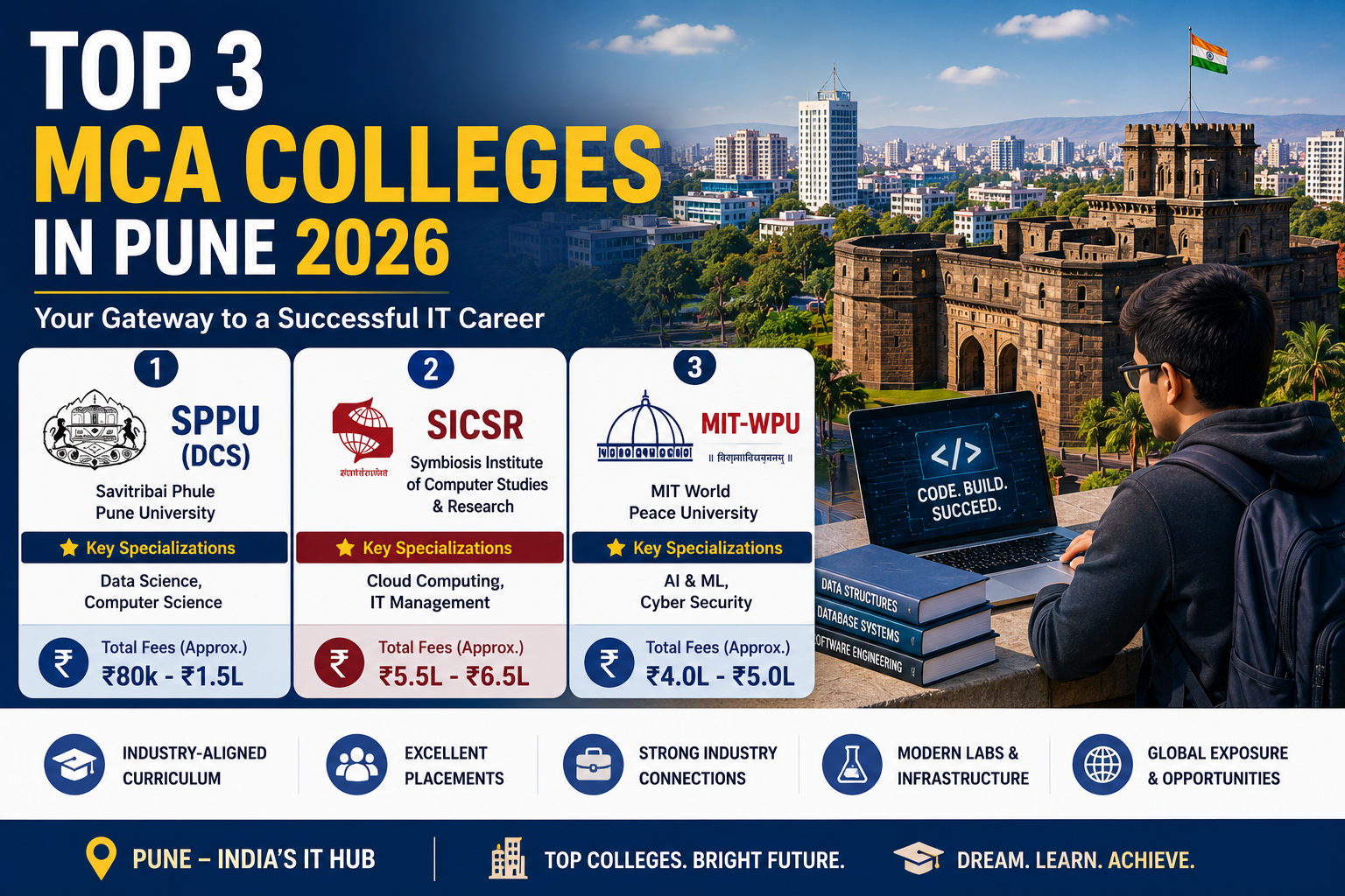 Top 3 MCA colleges in Pune 2026  