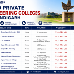 Top 10 Private Engineering Colleges in Chandigarh