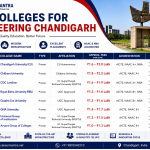 Top Colleges for Engineering Chandigarh