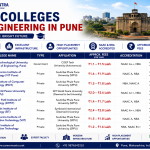 Best Colleges for Engineering pune