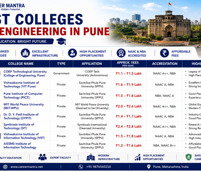 Best Colleges for Engineering pune
