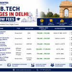 Best Btech Colleges in delhi With Low Fees