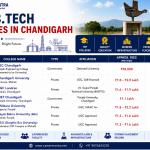 Top B.Tech Colleges in Chandigarh