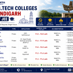 Best Btech College in Chandigarh without JEE