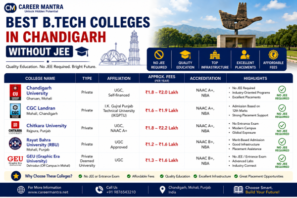 Best Btech College in Chandigarh without JEE