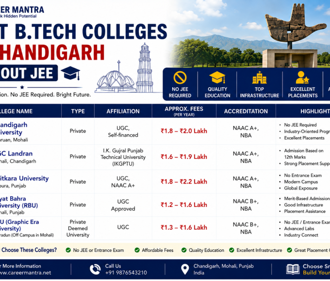 Best Btech College in Chandigarh without JEE