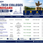 Best Btech Colleges in Chandigarh With Low Fees