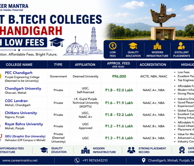 Best Btech Colleges in Chandigarh With Low Fees