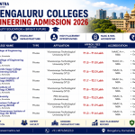 Best Bengaluru Colleges for Engineering Admission