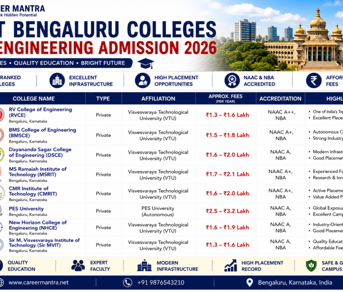 Best Bengaluru Colleges for Engineering Admission