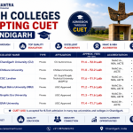  Best B.Tech Colleges Accepting CUET in Chandigarh