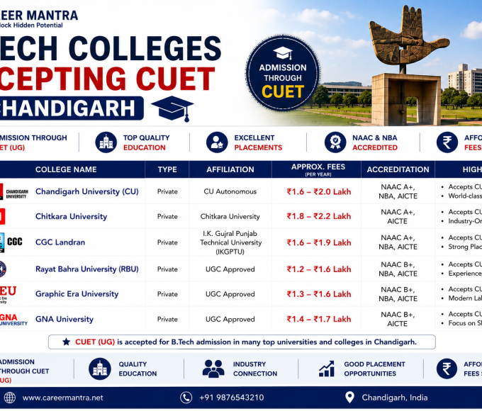  Best B.Tech Colleges Accepting CUET in Chandigarh