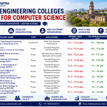 Top 10 Engineering Colleges In Pune For Computer Science