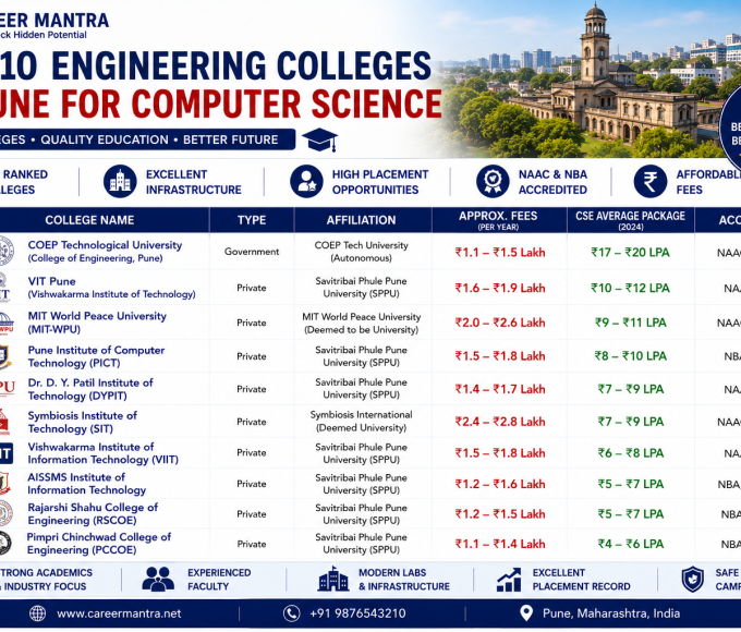 Top 10 Engineering Colleges In Pune For Computer Science