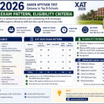 XAT 2026: Syllabus, Exam Pattern, Eligibility Criteria