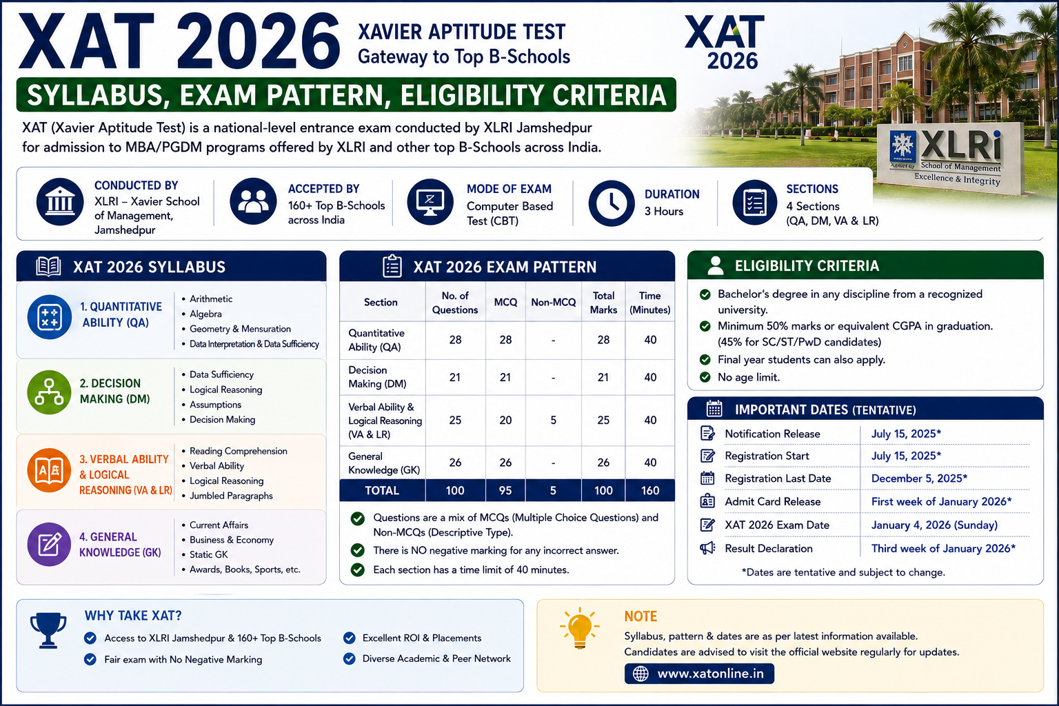 XAT 2026: Syllabus, Exam Pattern, Eligibility Criteria