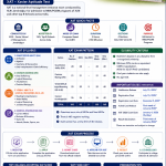 All about XAT Entrance Exam