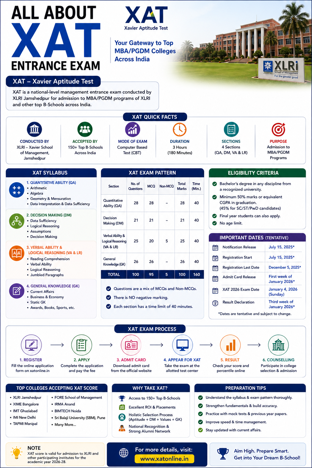 All about XAT Entrance Exam