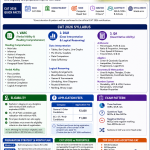 Complete Guide to CAT Exam 2026 Syllabus, Fees, Eligibility