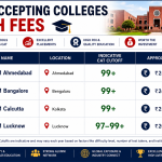 CAT Accepting Colleges with Fees