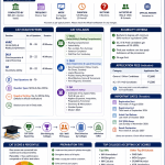 All about CAT Entrance Exam