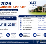 XAT 2026 notification release date