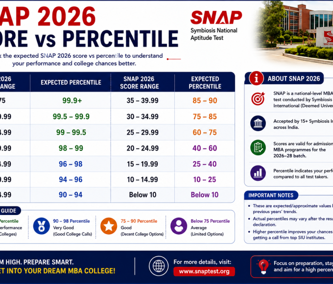 SNAP 2026 score vs percentile