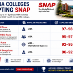 SNAP Colleges List with Cutoff
