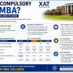 Is XAT Compulsory for MBA?