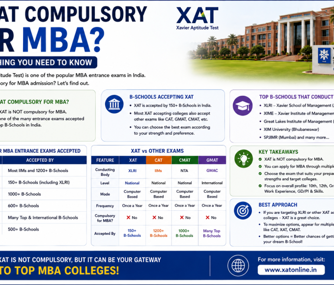 Is XAT Compulsory for MBA?