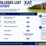 XAT Colleges List with Cutoff