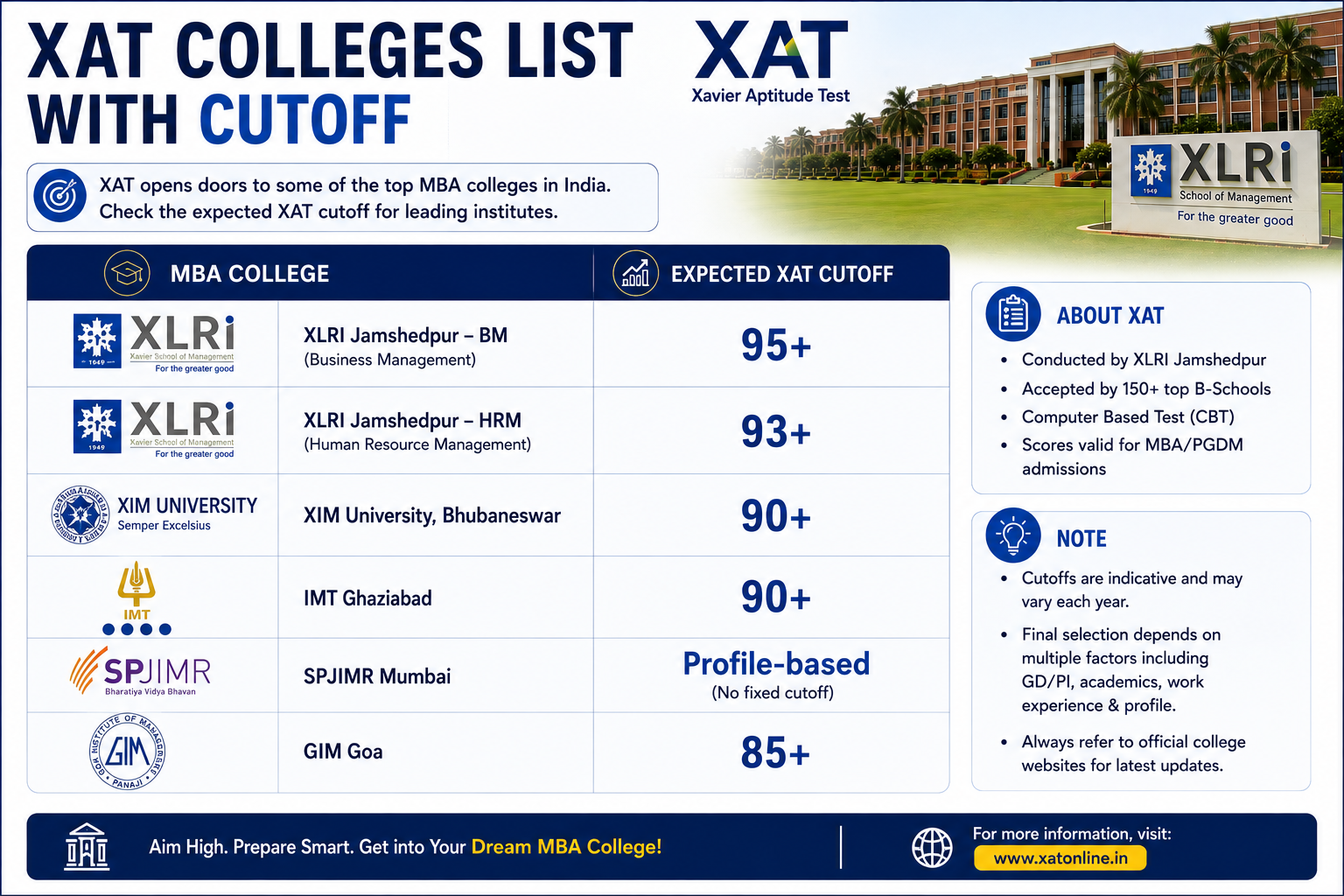 XAT Colleges List with Cutoff