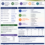 XAT Accepting Colleges with Fees