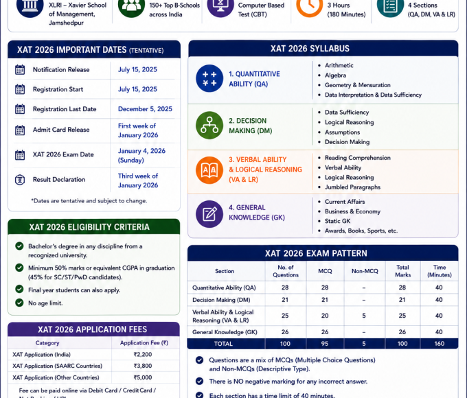 XAT Accepting Colleges with Fees