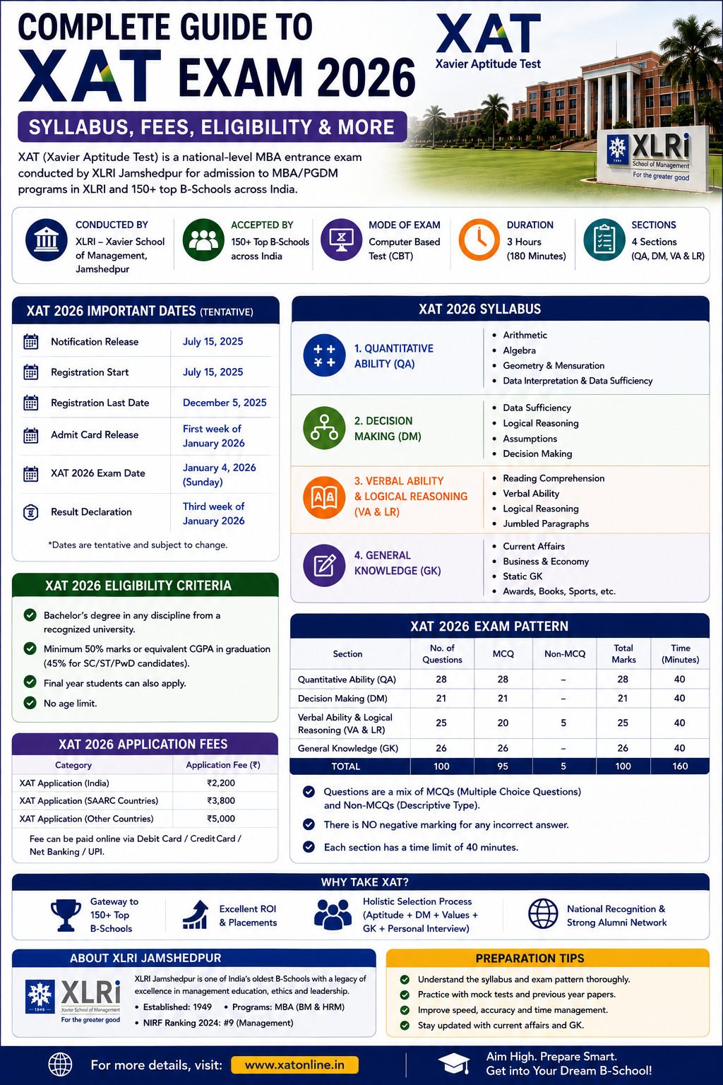 XAT Accepting Colleges with Fees