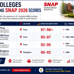 MBA colleges accepting SNAP 2026 scores