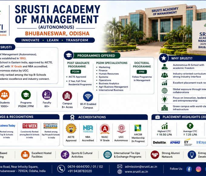 Srusti Academy of Management (Autonomous), Bhubaneswar