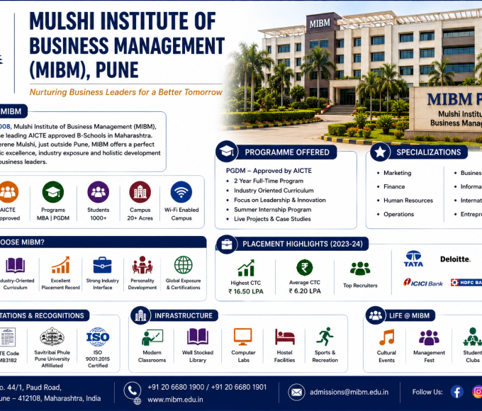 Mulshi Institute of Business Management, Pune
