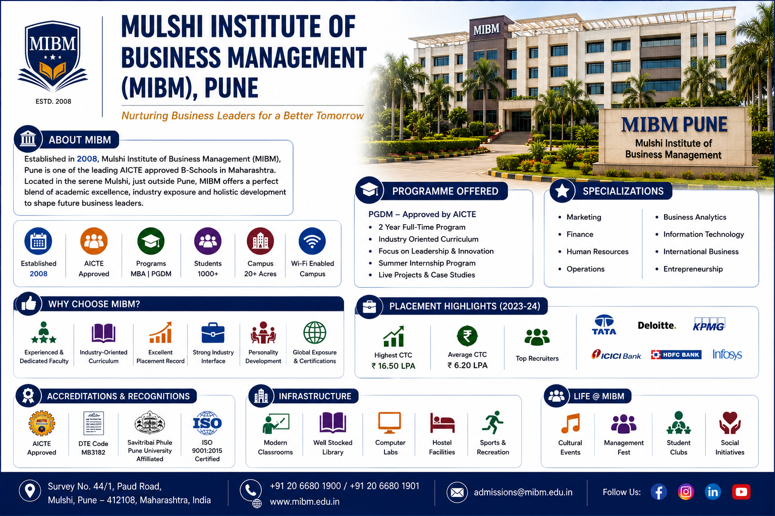 Mulshi Institute of Business Management, Pune