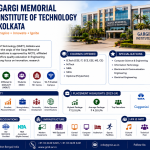 Gargi Memorial Institute of Technology (GMIT), Kolkata