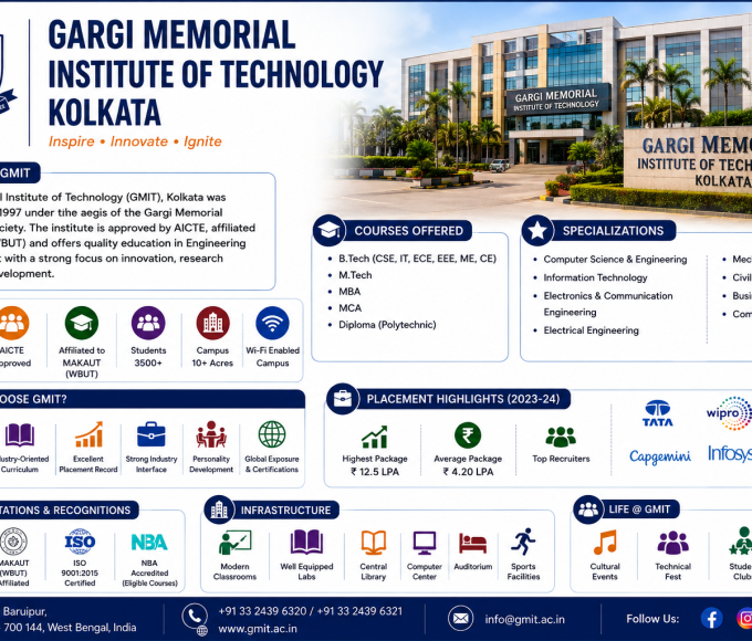 Gargi Memorial Institute of Technology (GMIT), Kolkata
