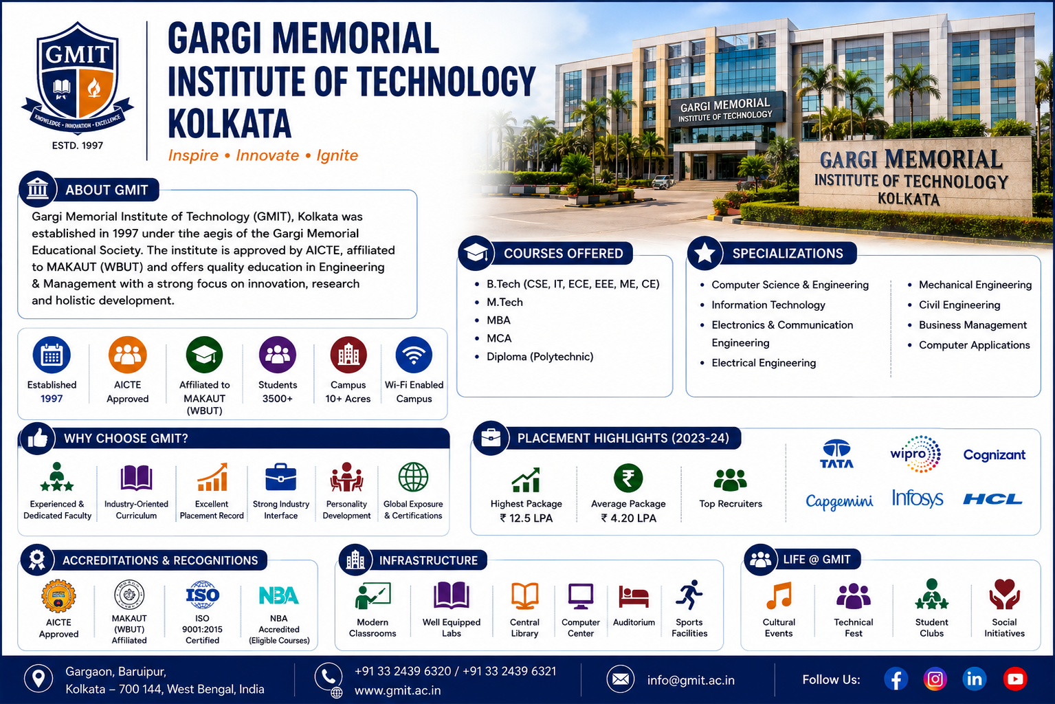 Gargi Memorial Institute of Technology (GMIT), Kolkata