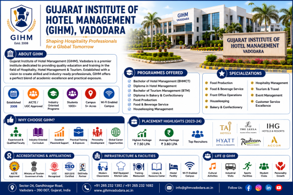 Gujarat Institute of Hotel Management, Vadodara